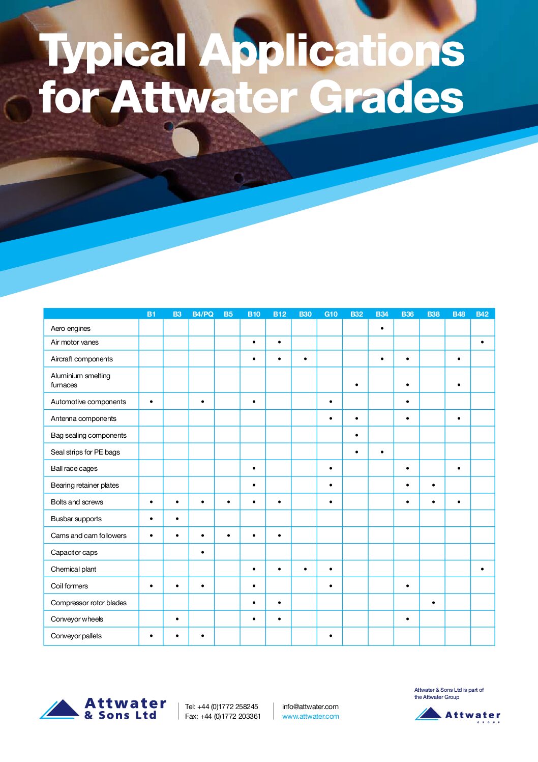 Attwater Product Applications Chart