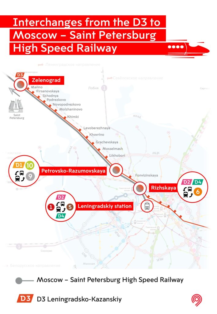 Interchanges from the D3 to Moscow - St Petersburg high speed railway