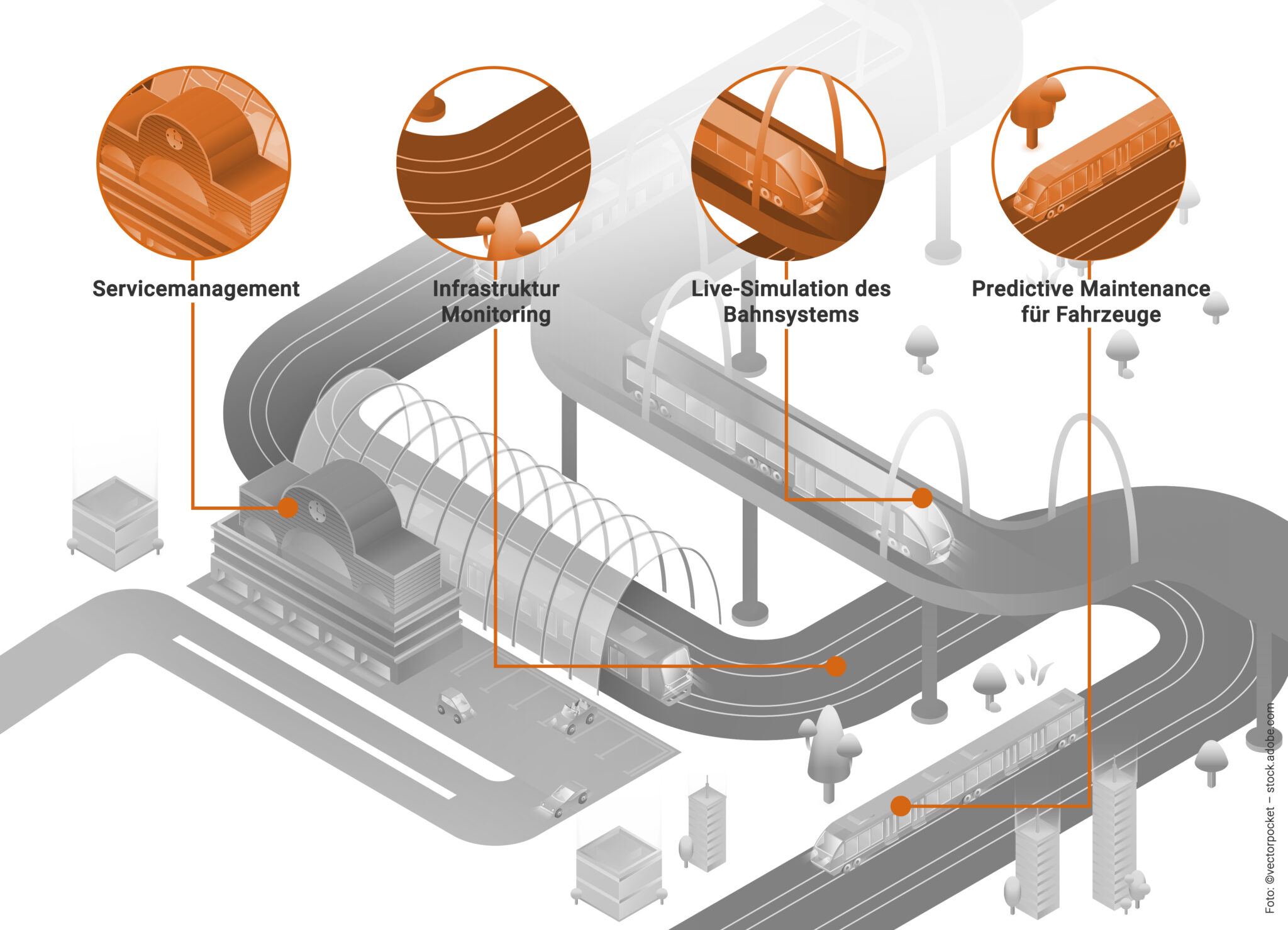 Smart Sensor Systems for a Strong Railway Infrastructure RailwayNews