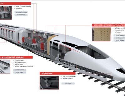 Henkel | High-Speed Train Solutions