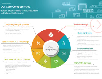 NEXCOM | Core Competencies