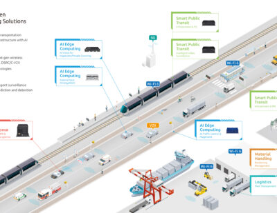 NEXCOM | Internet of Vehicles (IoV)