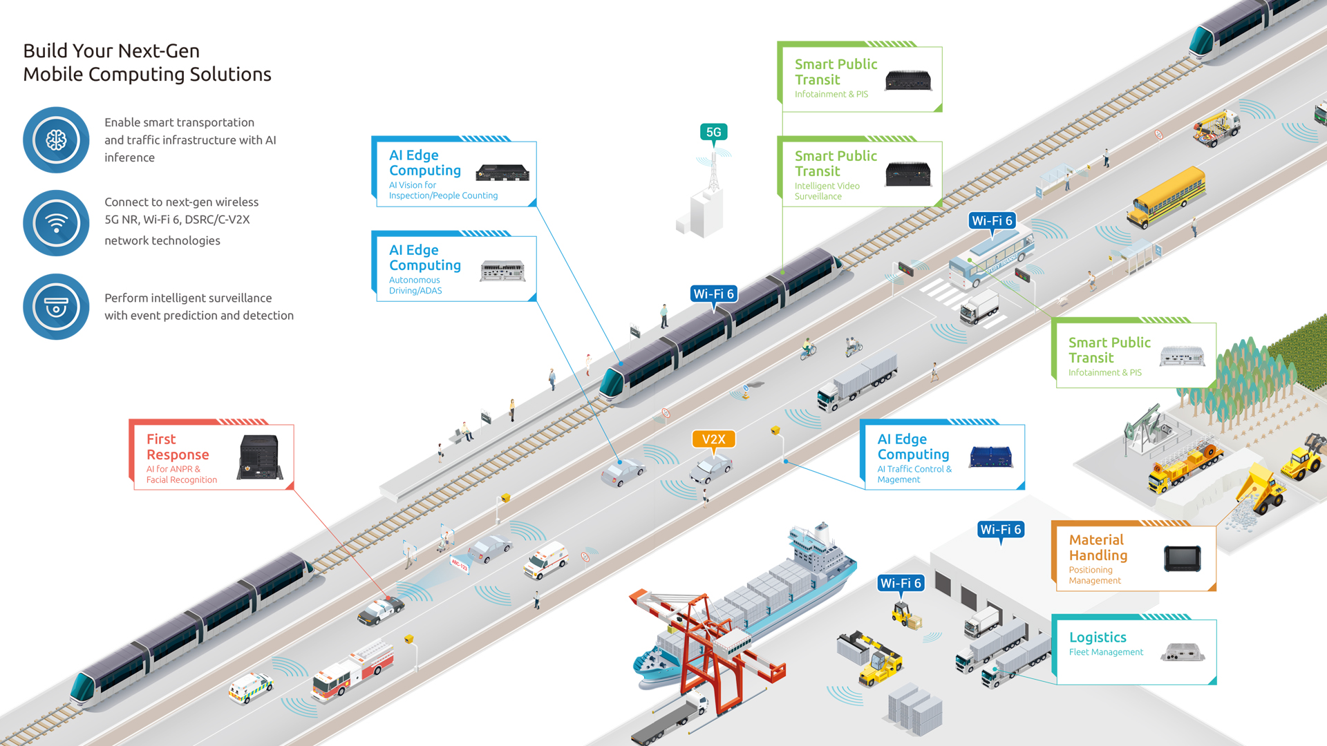 Internet of Vehicles (IoV)