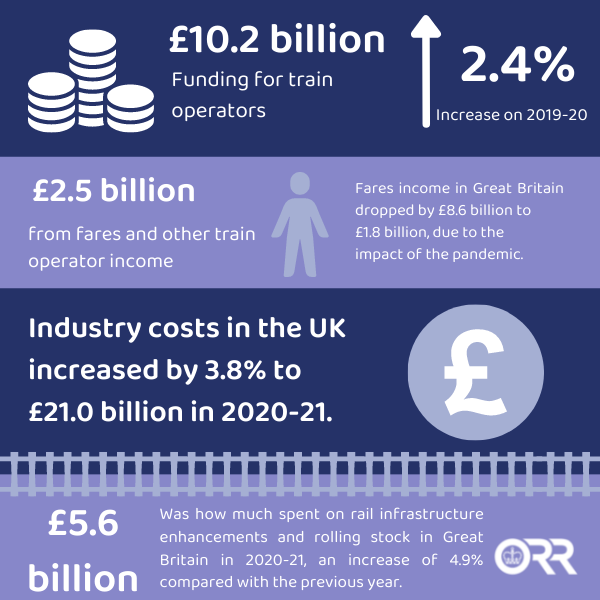 ORR funding infographic