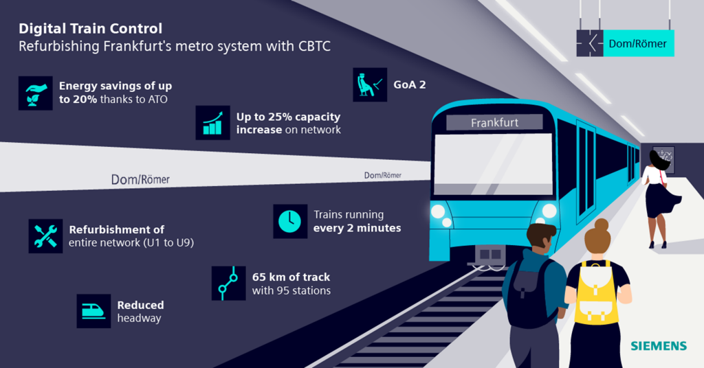 Refurbishing Frankfurt's metro network with CBTC