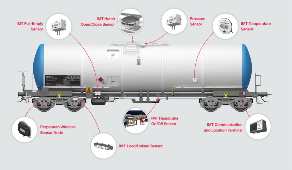 Example of Hitachi Rail & IMT’s full digital freight monitoring service (cropped)