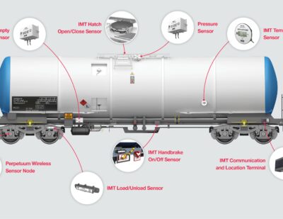 Hitachi Rail Offers New Freight Telematics Product Via IMT Partnership