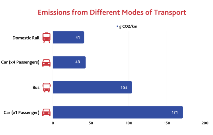 Why Does Internet Access in Public Transport Make Travel Time Productive?