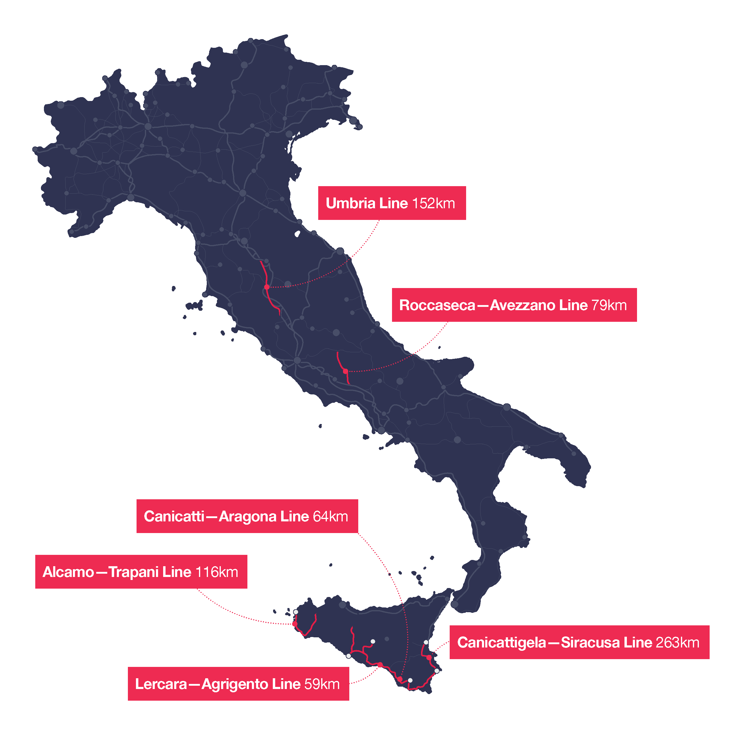 ERTMS implementation in Italy