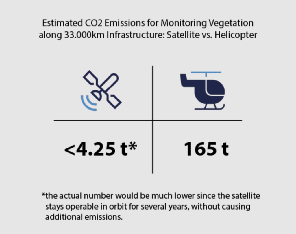green satellite monitoring