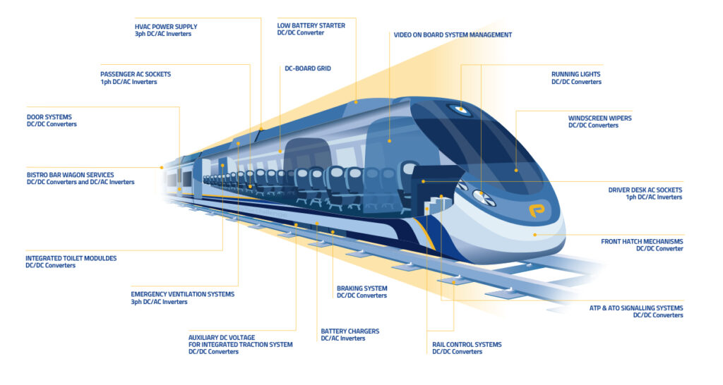 A train labelled with Premium PSU products that are boosting its performance