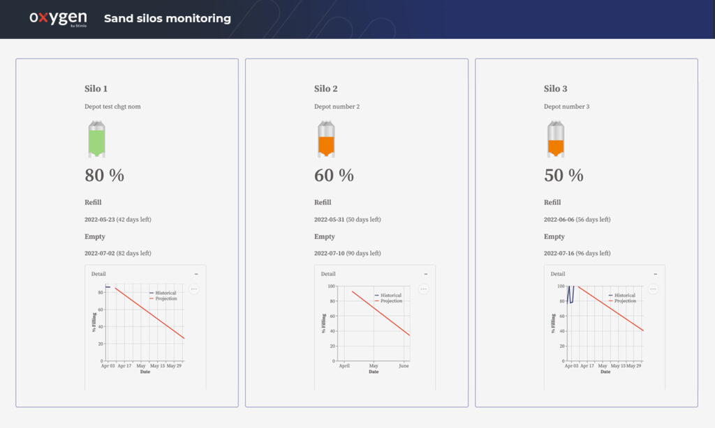 STIMIO | Prediction and Monitoring of Sand Levels in Silos