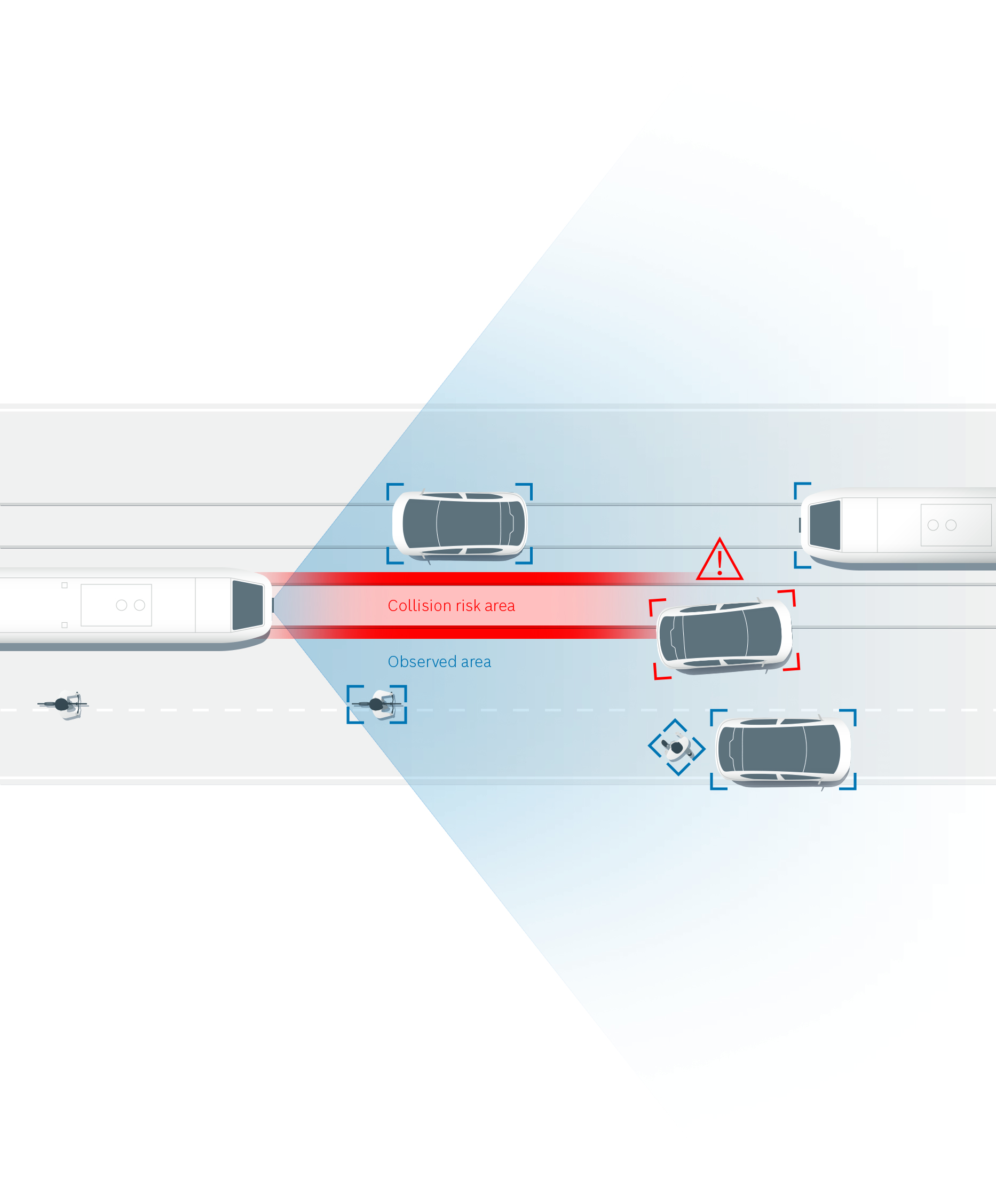Tram Forward Collision Warning System Example Graphic
