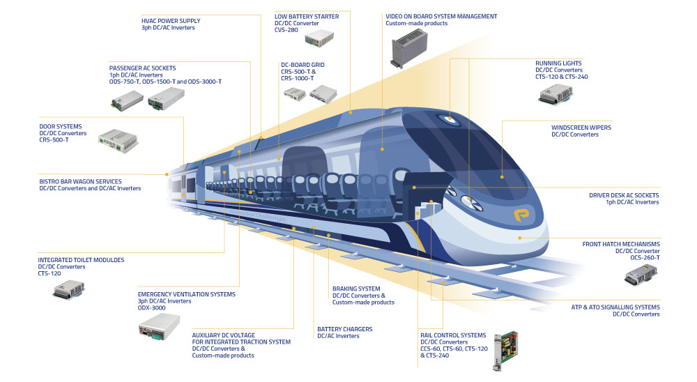 Premium PSU Railway Technology diagram