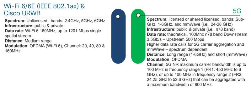 Cut Through the Noise: Find the Best Fit for Your Industrial Wireless Needs