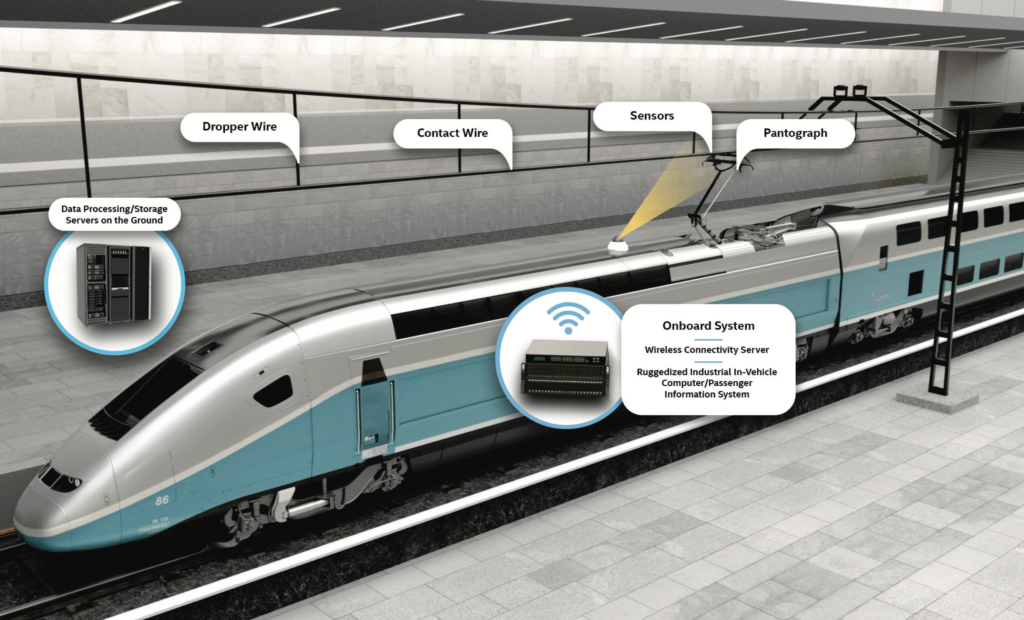 Pantograph Catenary Monitoring