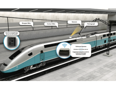 Discover Smart Pantograph-Catenary Monitoring Systems from Intel