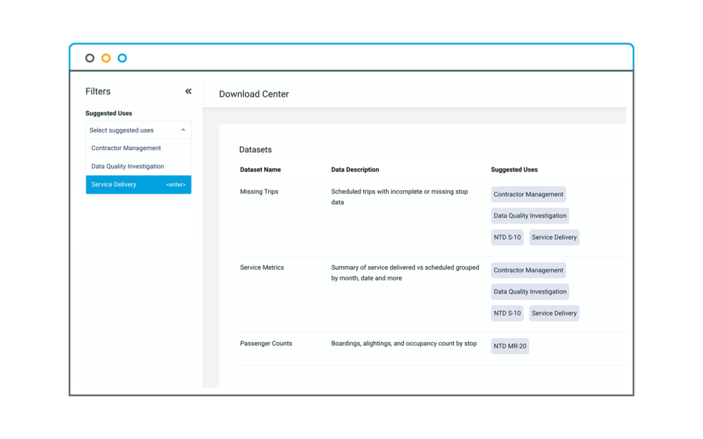 Service Delivery Reporting Tools