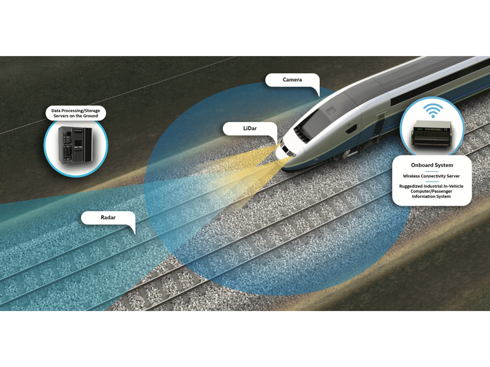 Involuntary train shop collision prevention system