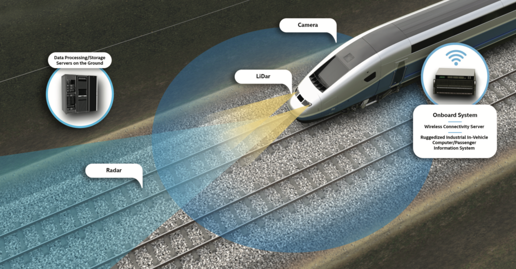 Railway collision on sale avoidance system