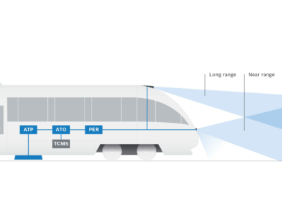 Bosch Engineering Is Working on Automated Driving in Rail Traffic