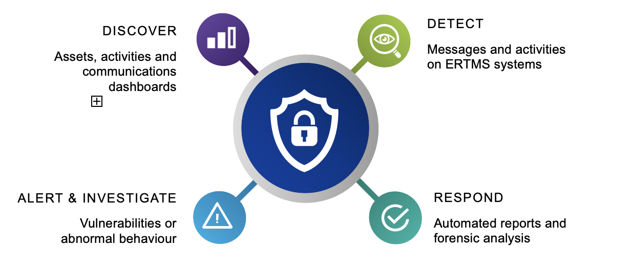 Cybersecurity for Railway Is a Minimum, Not a Plus