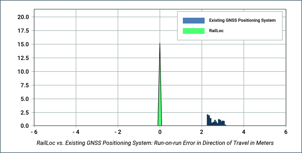 Real-time video surveillance