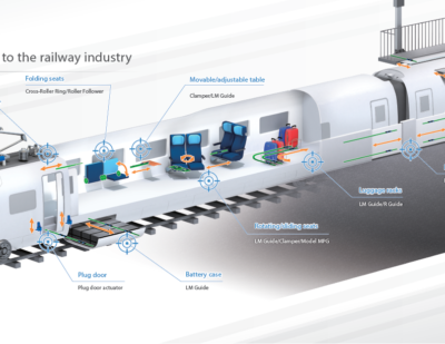 THK-Applications for Railway Industry