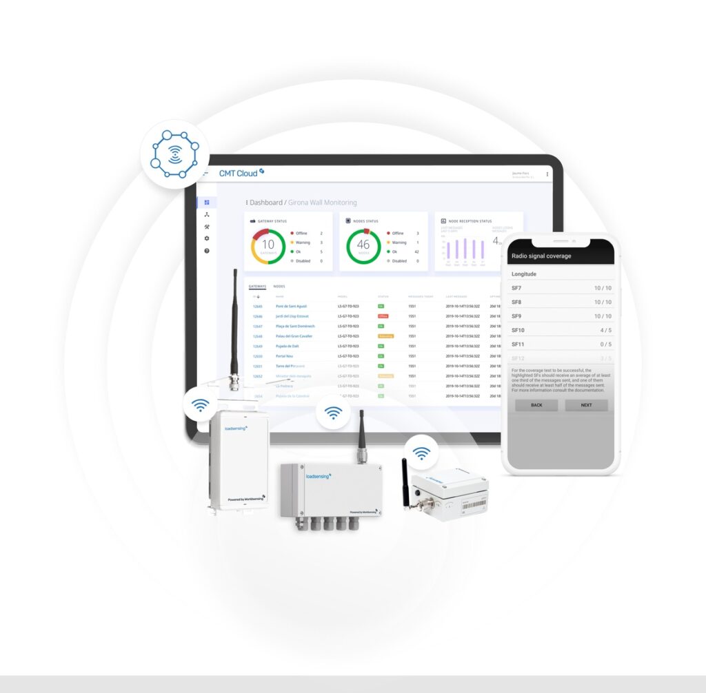 IoT Monitoring