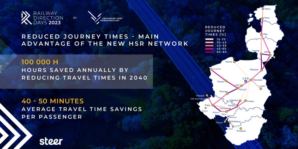 Benefits of North-East Europe high-speed rail network
