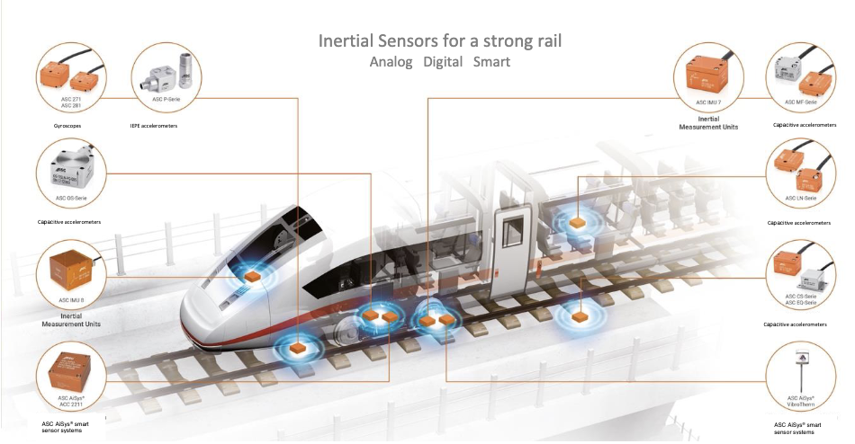 real-time monitoring