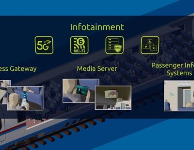 NEXCOM’s New Generation Design for Smart Trains Application