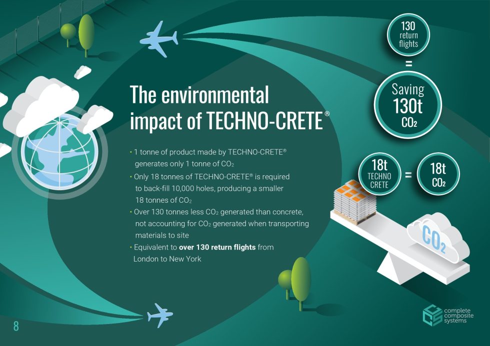 An infographic of the environmental impact of TECHNO-CRETE