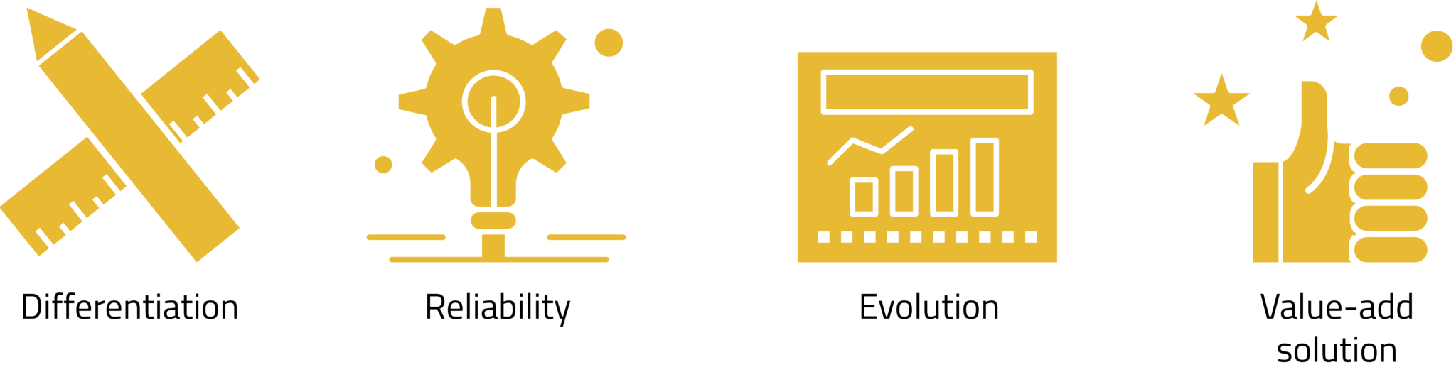 The Process of the Custom-Made Projects in Power Electronics