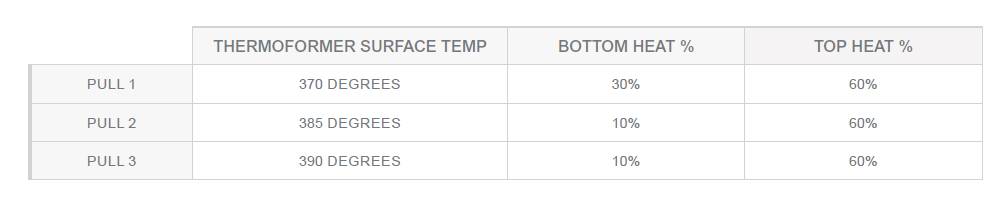 Thermoformer surface temperature table