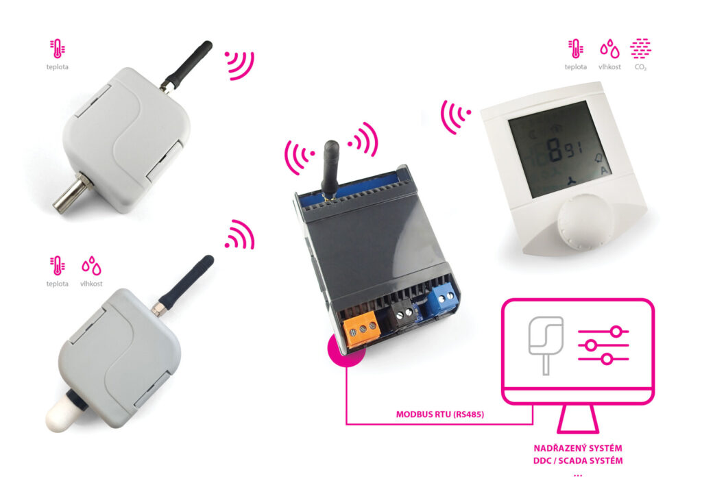 Wireless Radio Sensors