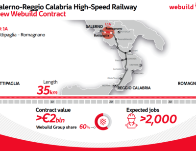 Italy: RFI Awards Contracts to Construct Additional High-Speed Rail Lines