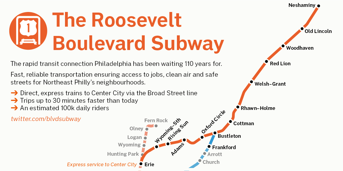 The proposed Roosevelt Boulevard Subway