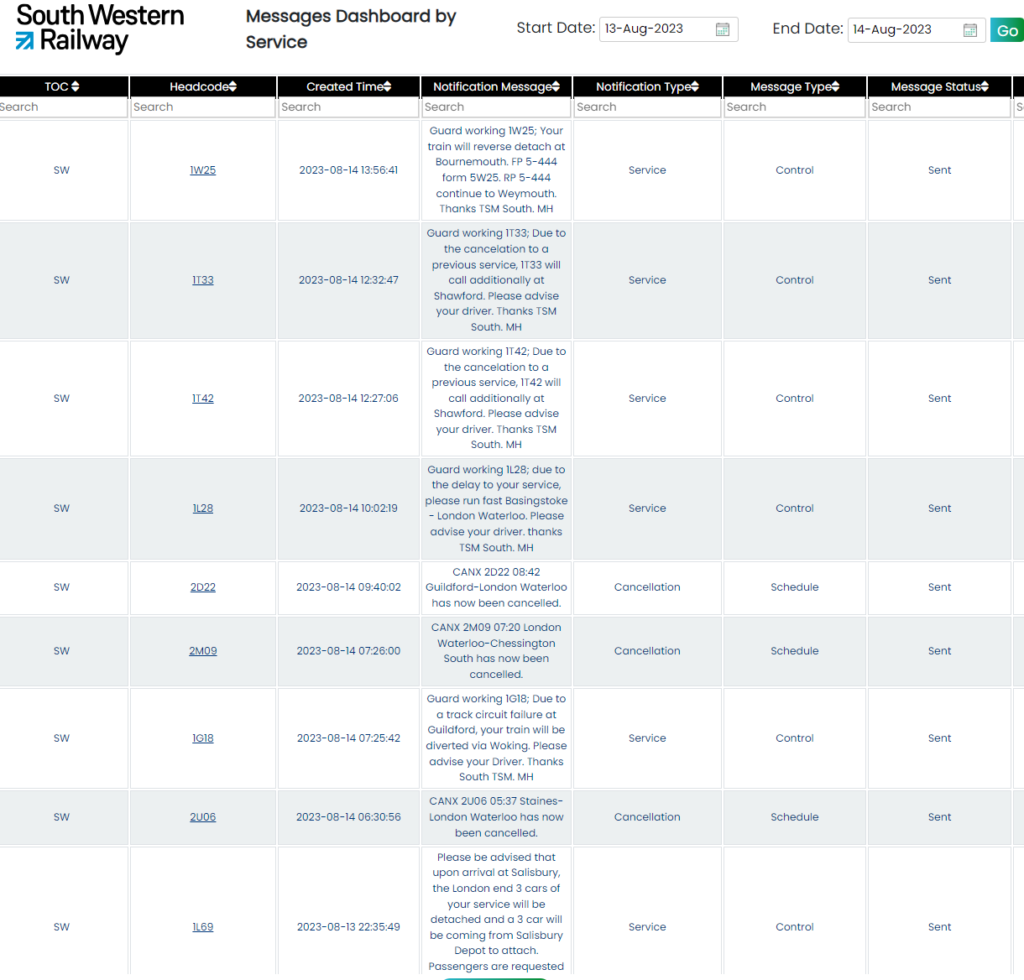 South Western Railways delay dashboard