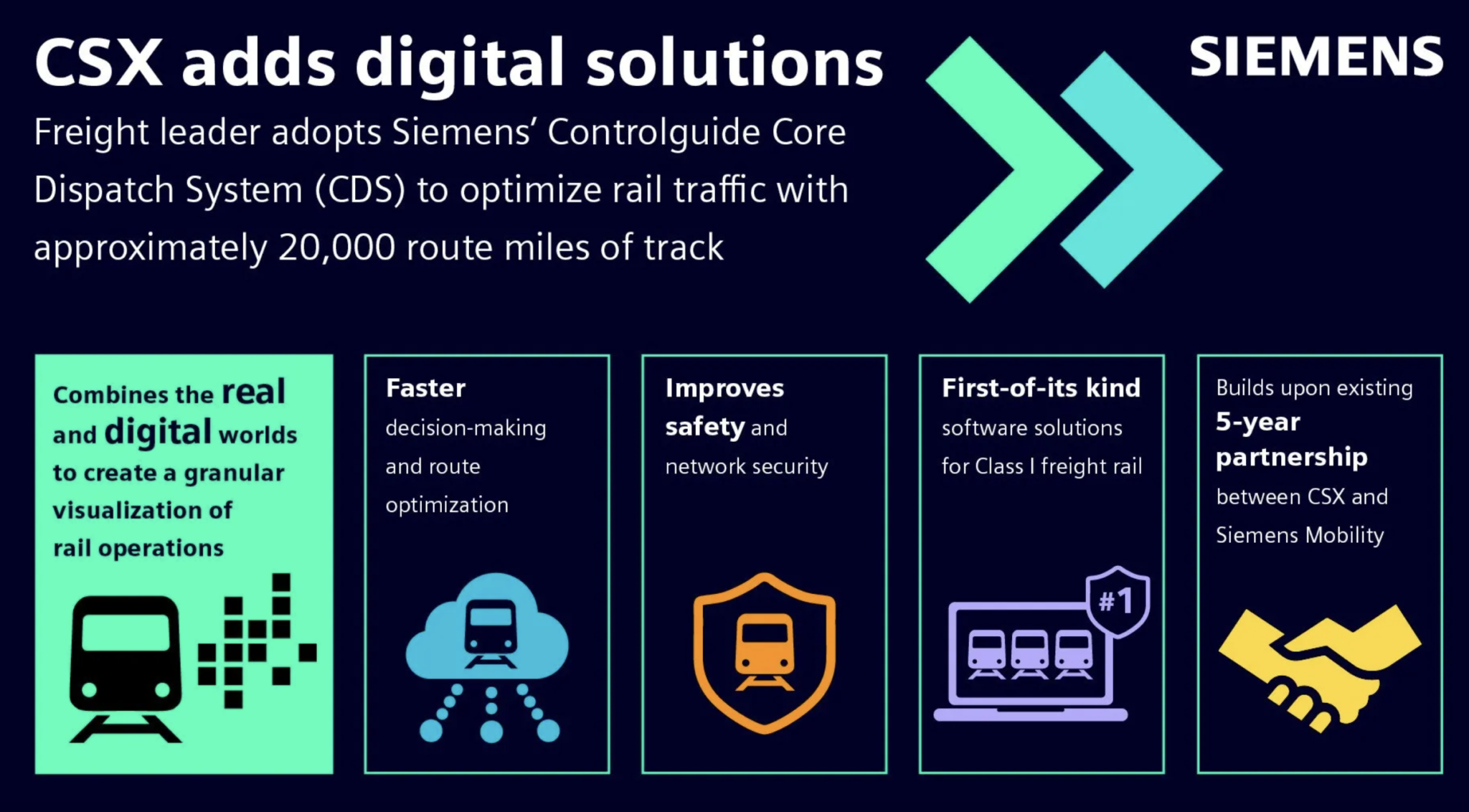 CSX and Siemens Mobility to Deploy Digital Solutions for Freight Rail