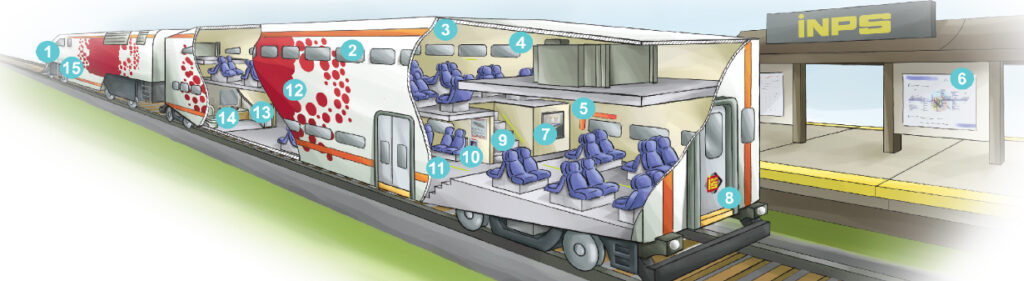 An illustration of a train car with numbers highlighting INPS's products