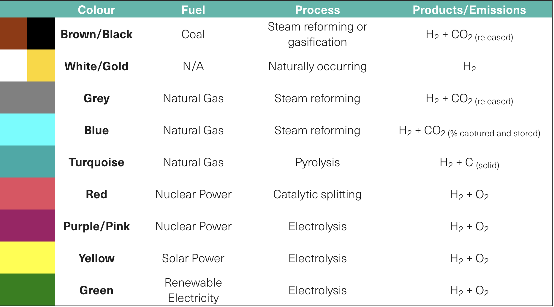 Hydrogen Colour Explained Sensonic RailwayNews
