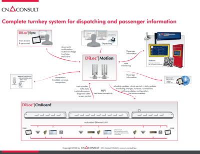Complete turnkey system for dispatching and passenger information