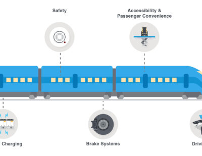 Common Electronic Systems in Railway Applications