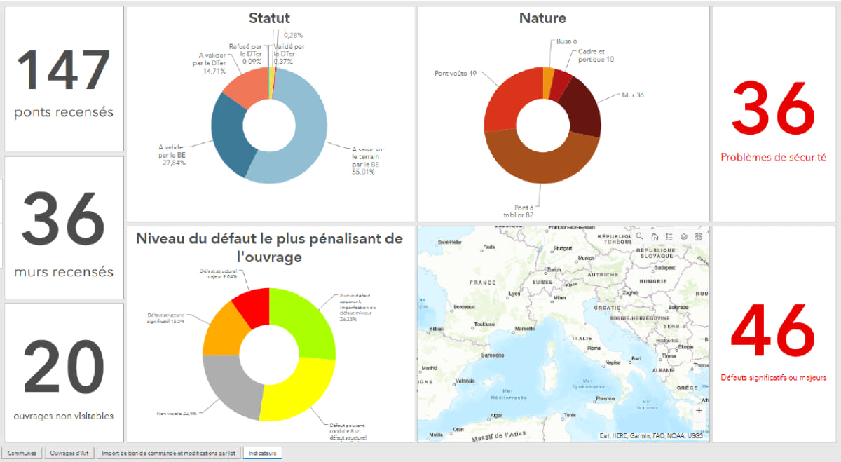Leaders at Cerema can quickly see progress on bridge inspections and their status on this dashboard.