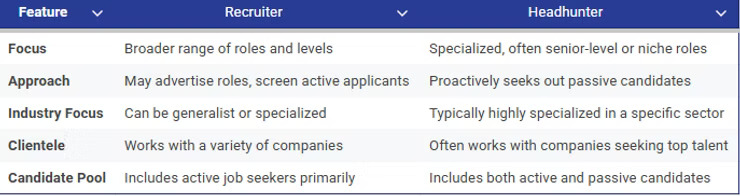Breakdown of the key distinctions