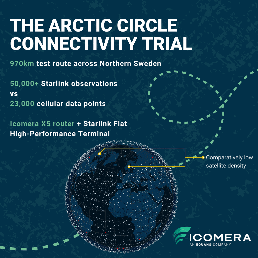 Starlink connectivity for trains ‘The Arctic Circle Connectivity Trial’