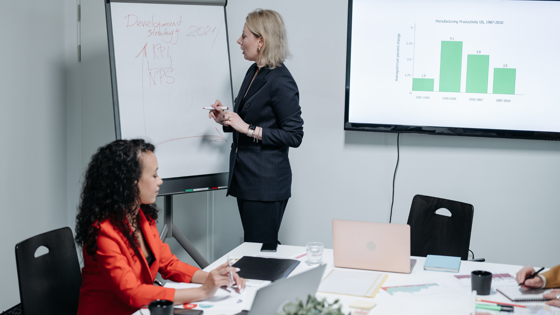 Key Performance Indicators (KPIs) for Talent Acquisition: Measuring Success