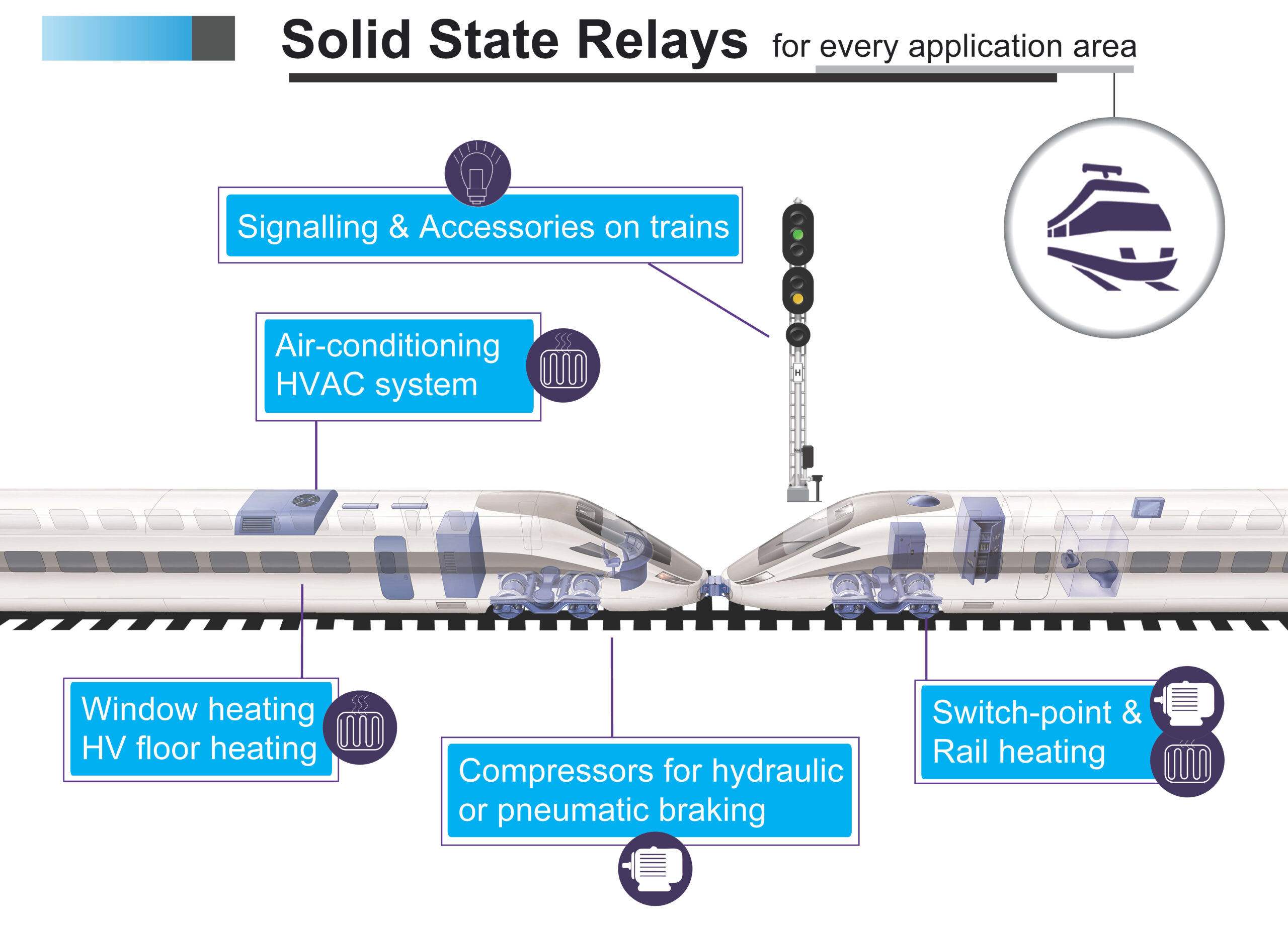 Railway Applications for Solid-State Relays