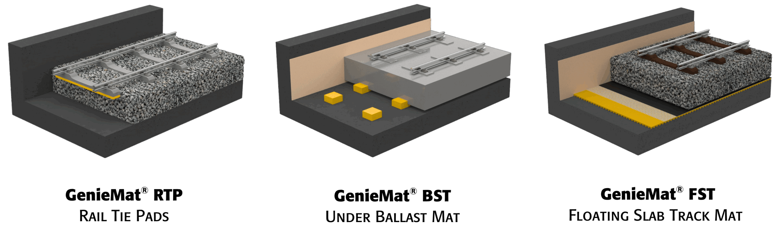 Composite image showing RTP, BST, and FST applications